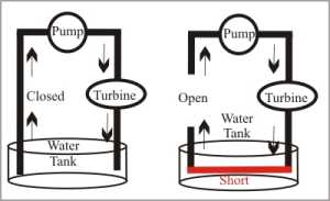 Basic open circuit.