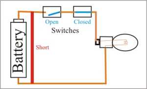 Basic DC electrical circuit.