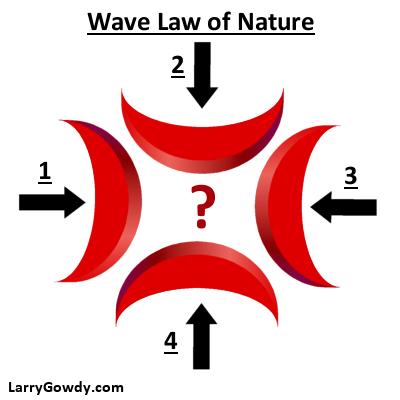 Wave Law of Nature